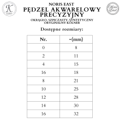 Pędzel akwarelowy precyzyjny – okrągły, szpiczasty pędzel syntetyczny – oryginalny Kölner - 16401600, Noris East pozłotnictwo
