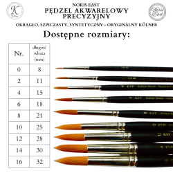 Pędzel akwarelowy precyzyjny – okrągły, szpiczasty pędzel syntetyczny – oryginalny Kölner - 16401600, Noris East pozłotnictwo